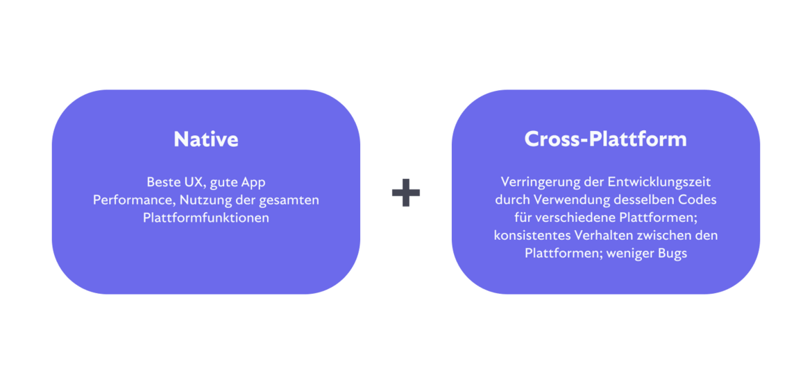 Grafik: Wie Kotlin Multiplattform Native und Crossplattform Entwicklung verbindet